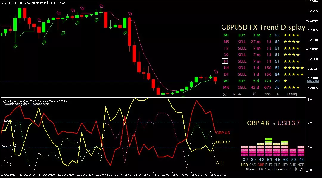 Sterling, 13 Oktober 2023